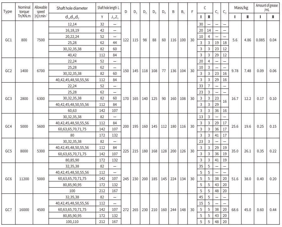 GC Type Flexible Drum Gear Coupling
