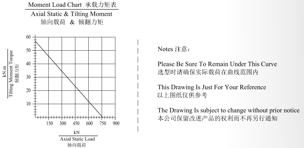 JW12 Ratio 79:1 Slewing Drive Gearbox Worm Gear Slew Drive for Crane Truck Wood Grabbing Machine