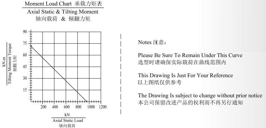 JE14 Ratio 86:1 Slewing Drive Gearbox Reducer Worm Gear Slew Drive