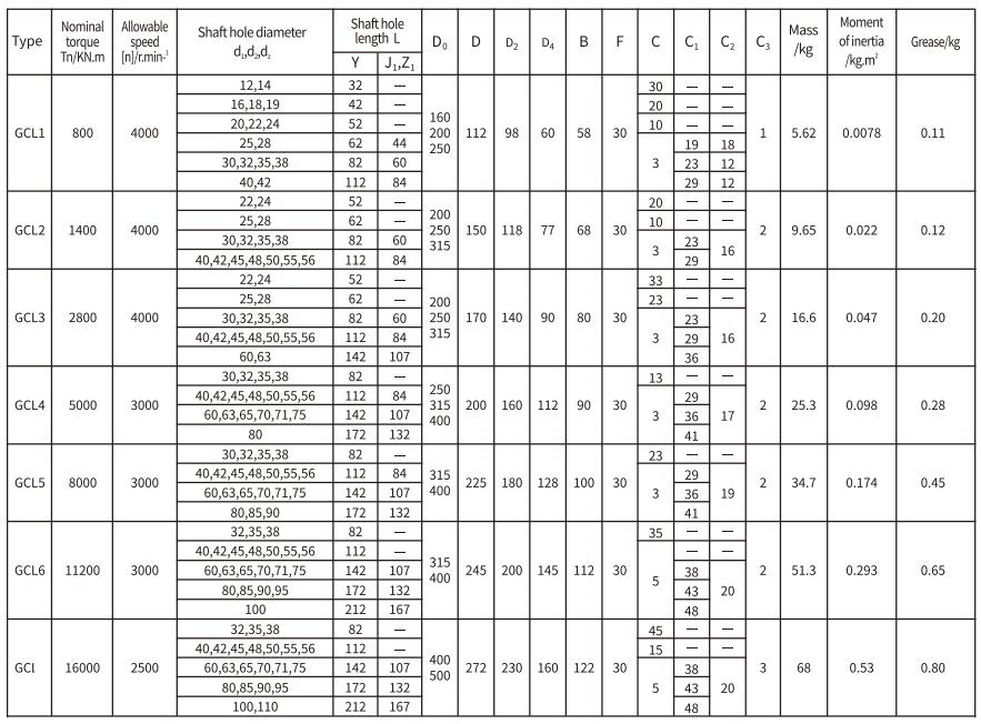 GCL Type Flexible Drum Gear Coupling With Brake Wheel