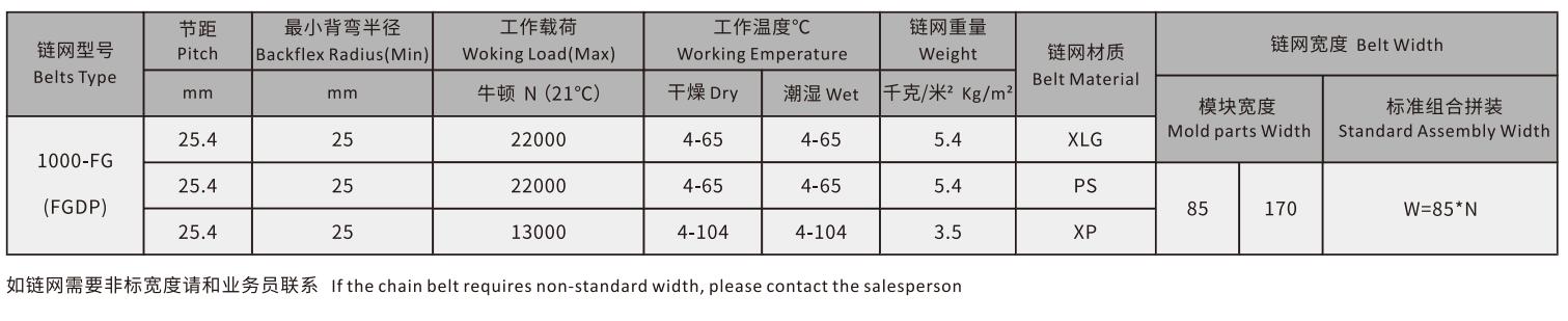 1000 Series Grid Straight Run Plastic Chain Belt Mesh