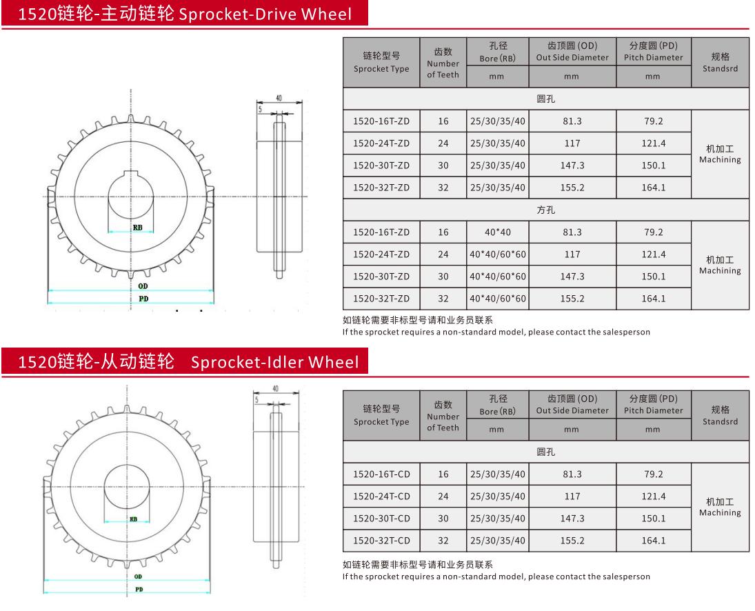 1520 Series Roller Straight Run Plastic Chain Belt Mesh