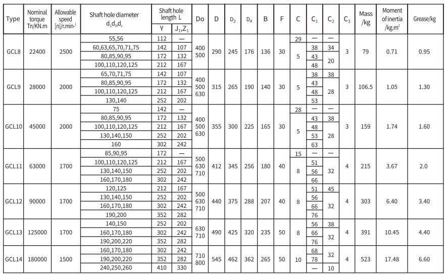 GCL Type Flexible Drum Gear Coupling With Brake Wheel