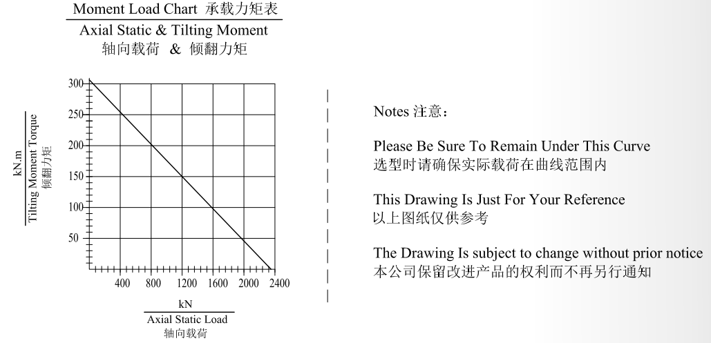 JW25 Ratio 104:1 Slewing Drive Gearbox Worm Gear Slew Drive for Beam Carrier Fog Cannon