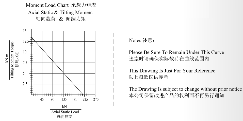 JE7 Ratio 45:1 Slewing Drive Gearbox Reducer Worm Gear Slew Drive