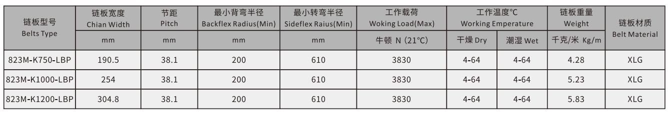 823 Heavy Duty Sideflex Run Single Hinge Magnetic Curved Roller Chain