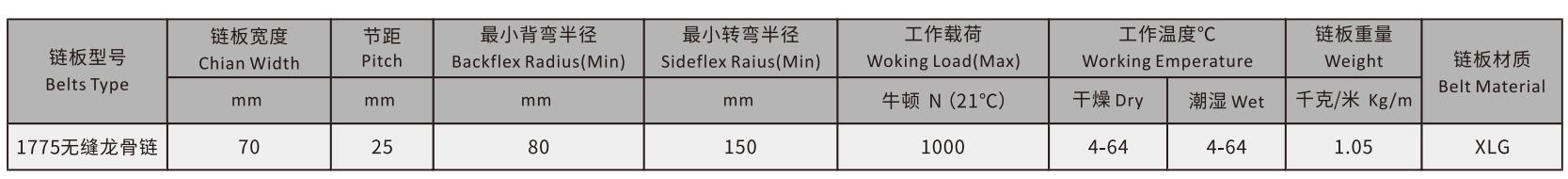 1775 Gapless Sideflex Run Single Hinge Chain Engineering Plastic Conveyor Chain with Drive Idler Sprocket Wheel