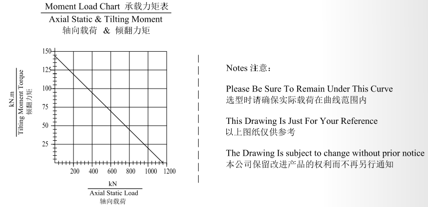 JE17 Ratio 104:1 Slewing Drive Gearbox Reducer Worm Gear Slew Drive