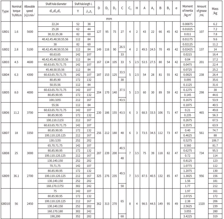 GBD Type Flexible Motor Shaft Extension Drum Gear Coupling for Motor