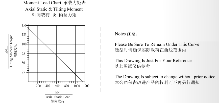 JW17 Ratio 104:1 Slewing Drive Gearbox Worm Gear Slew Drive for Crane Aerial Work Truck