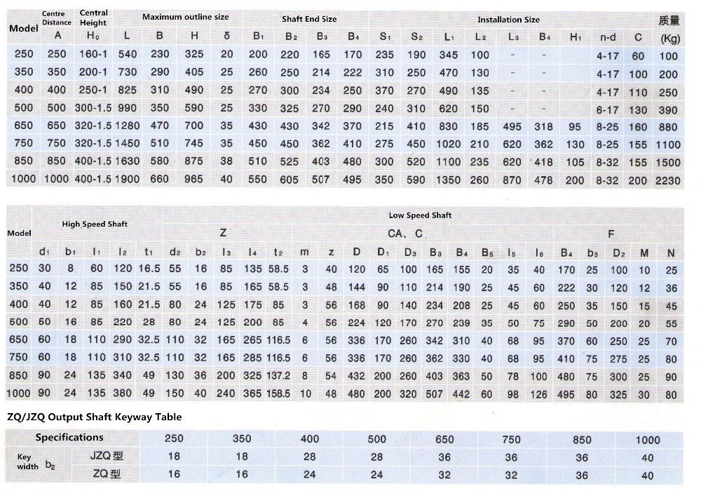 China Factory ZQ JZQ 3000 Rpm Planetary Gearbox Zq650 Bevel Gearbox for Cnc Machine