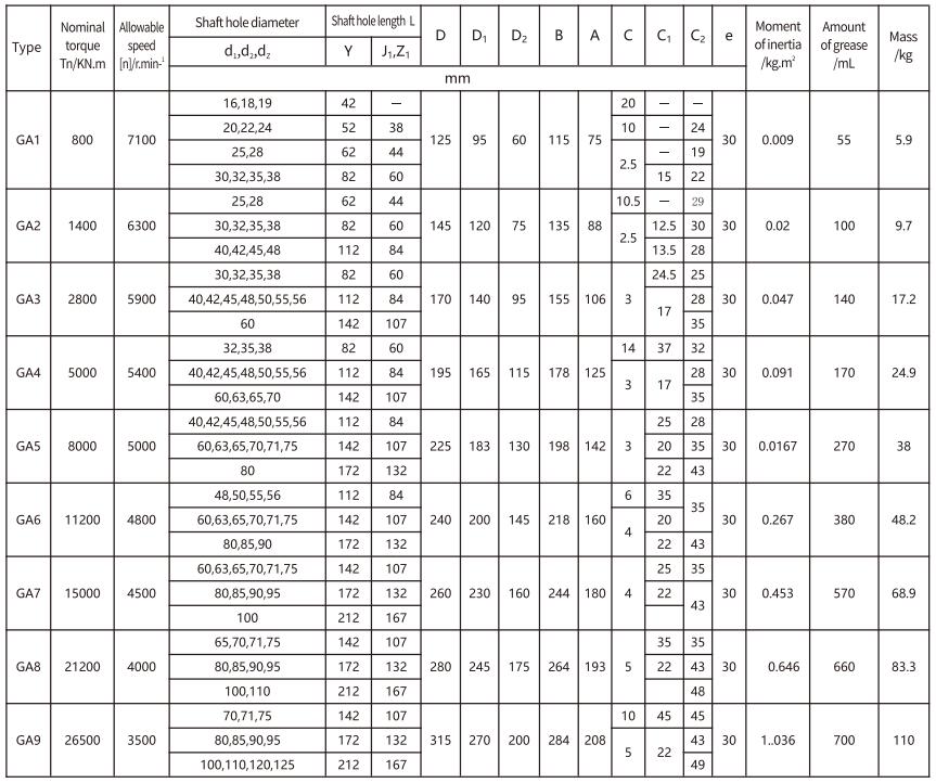 GA Type Flexible Drum Gear Coupling for Motor