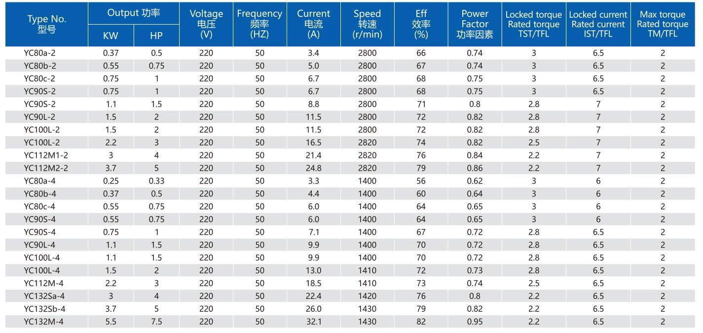 YC/YCL Series High Staring Torque Smooth Turning Low Noise Heavy-Duty Single-Phase Capacitors Start Induction Motor