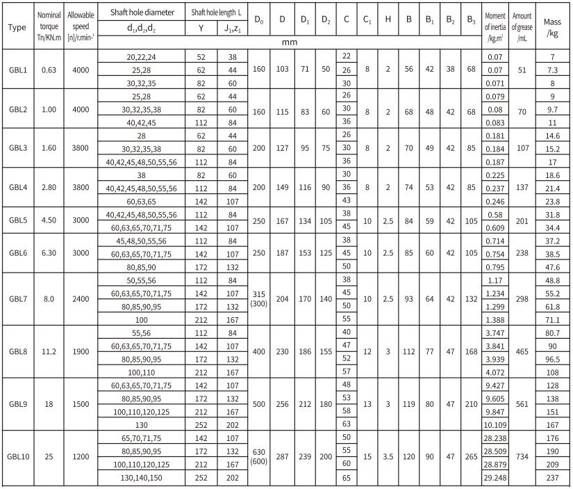 GB-L Type Flexible Drum Gear Coupling for Motor With Brake Wheel