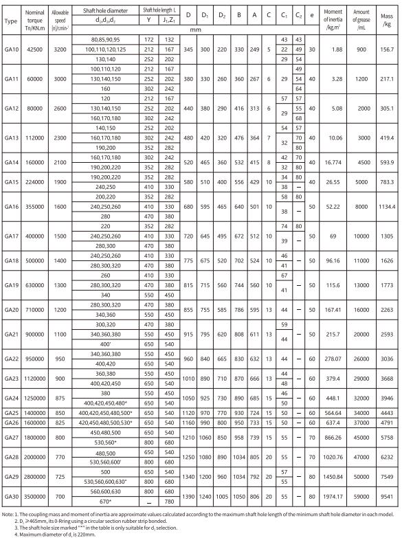 GA Type Flexible Drum Gear Coupling for Motor