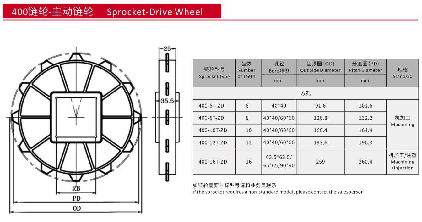 400 Series Super Rib Straight Run Belt Conveyor Chain Mesh