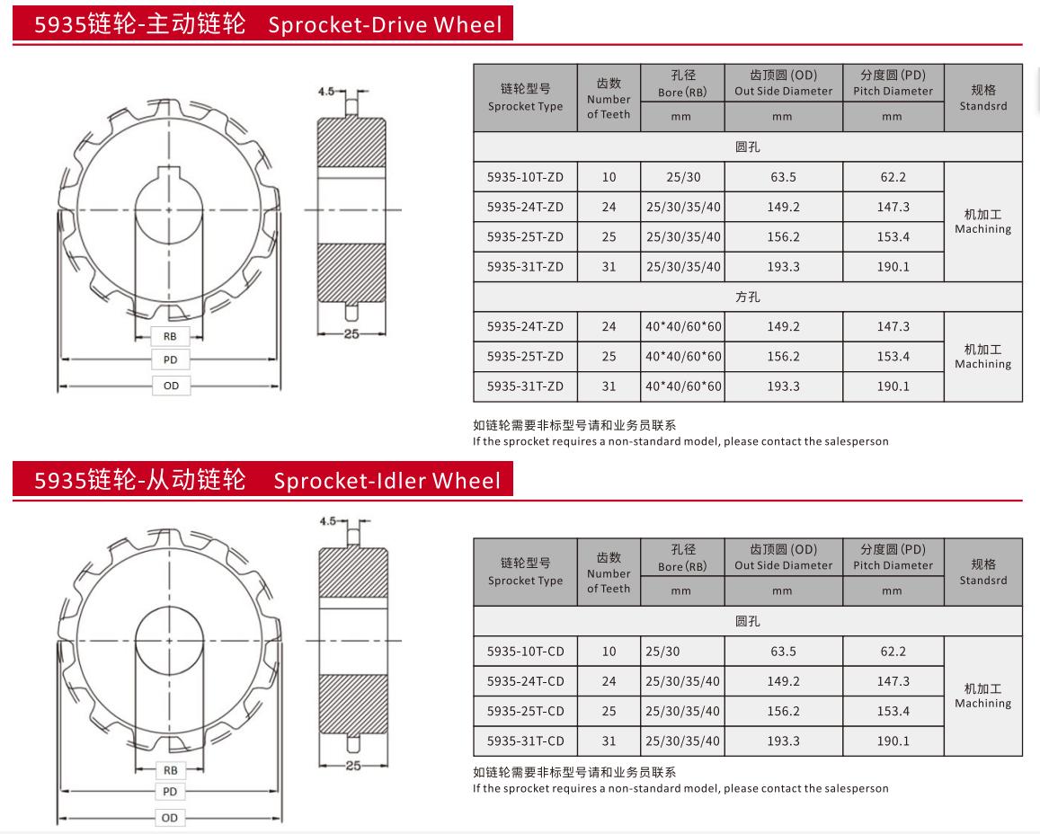 5935 Series Straight Run Plastic Chain Mesh Belt With Baffle