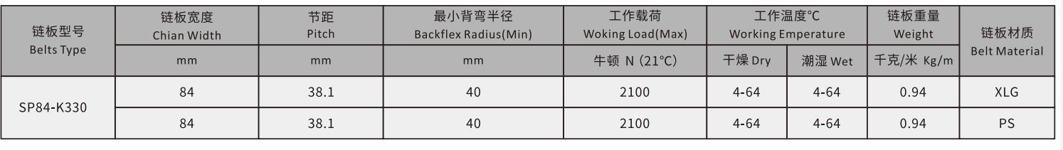 SP84 Single Hinge Straight Chain Plate Sideflex Run Single Hinge Plastic Chain