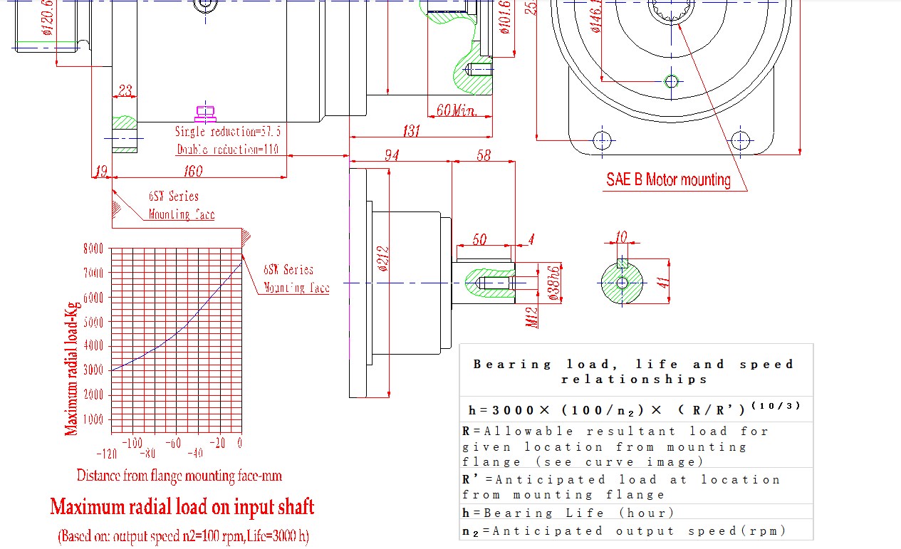 Model 6 Max. Input Speed 3500rpm Swing Drives Planetary Gearbox Replacement of AUBURN (Style SW)
