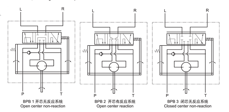 China Supplier Unithydraulic Cylinders Power Steeringhydraulic Hydraulic Cylinders Power Steering Unit