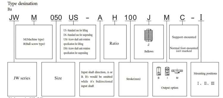 China Brand Swl Electric Mechanic Worm Screw Jack