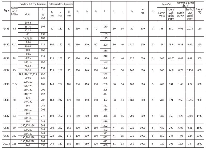 GCJ Type Flexible Drum Gear Coupling With Intermediate Shaft