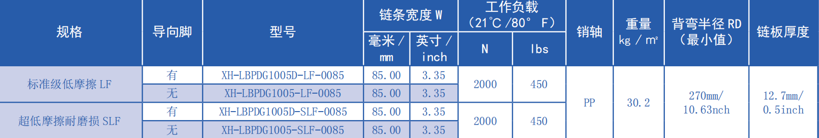 Promotional Various 1005 Series 25.4mm Pitch Heavy LBP Ball Low Back Pressure Plastic Chain for Sale