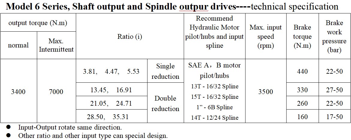 Model 6 Series Planetary Gearbox Replacement of AUBURN (Shaft and Spindle Output Drives)