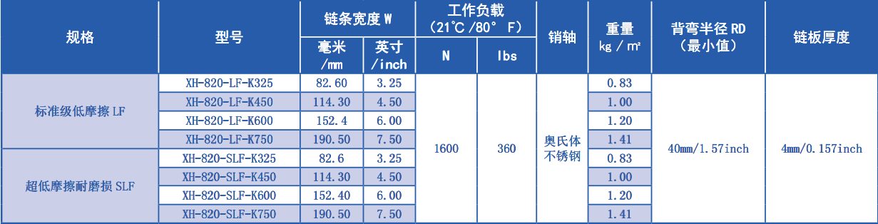 820 Series Flat Straight Chain Plastic Chain for sale