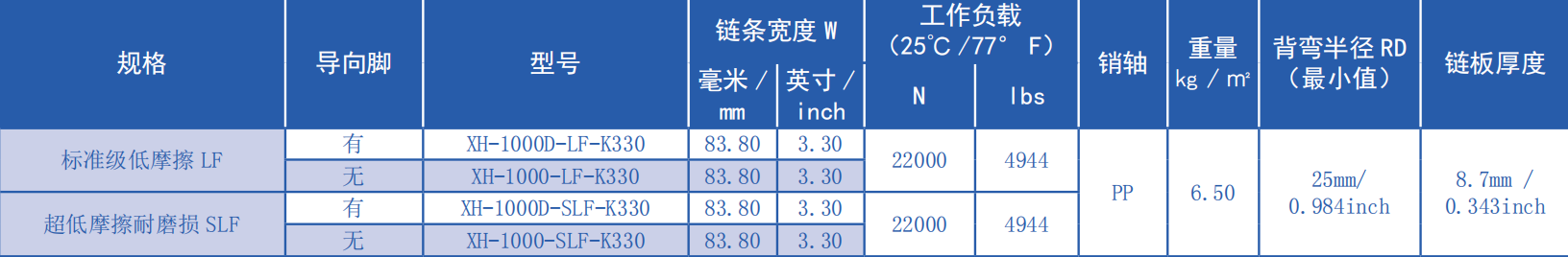 1000 Series 25.4mm Pitch Flat Top Straight Chain Plastic Chain for Sale