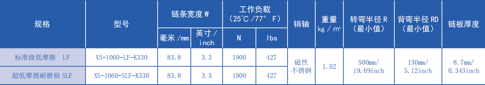 Promotional Various 1060 Series 25.4mm Pitch Magnetic Turning Chain Plastic Chain for Sale