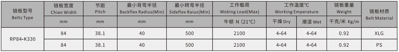 RF84 Single Hinge Magnetic Bendable Chain Plate Sideflex Run Single Hinge Plastic Chain