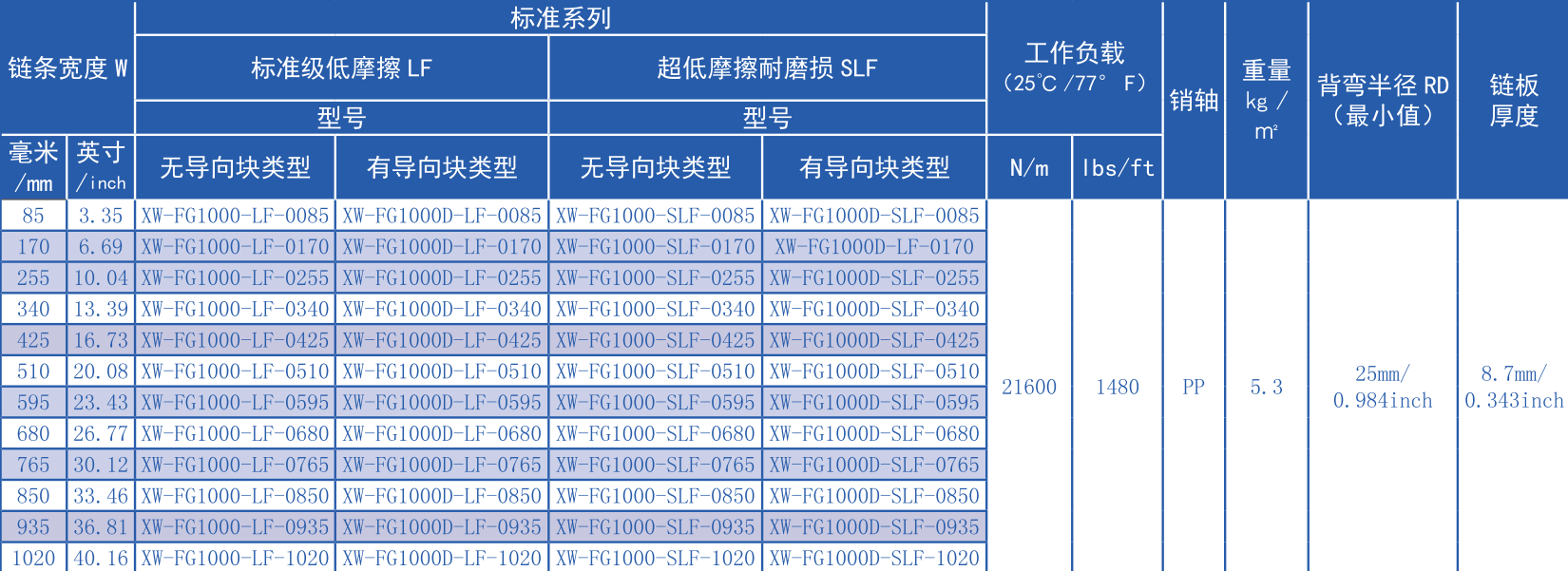 1000 Series 25.4mm Pitch Surface Hollowing Plastic Chain for Sale