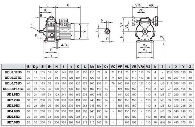 Udl Motor Speed Variator Gearbox Variator 220v Gear Motor 300rpm Speed Variator Gearbox For rv worm Gearbox