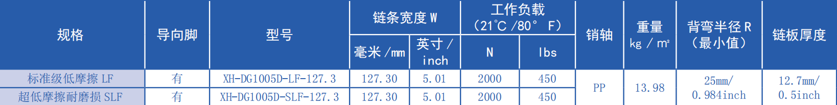 Wholesale Customized 1005 Series 25.4mm Dynamic Transition Straight Flat Top Chain Network Plastic Chain for Sale