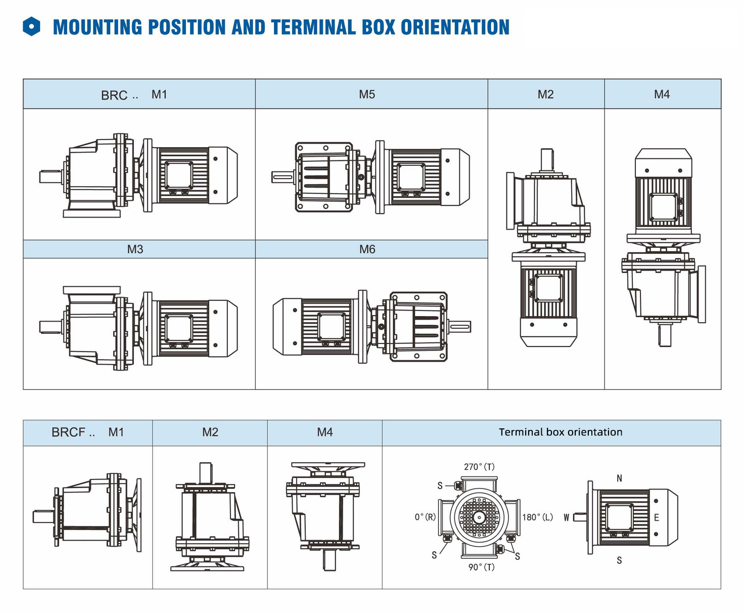 BRC IEC Series B14 Flange Mounted Aluminum Alloy Housing Helical Gear Unit Gear Reducer
