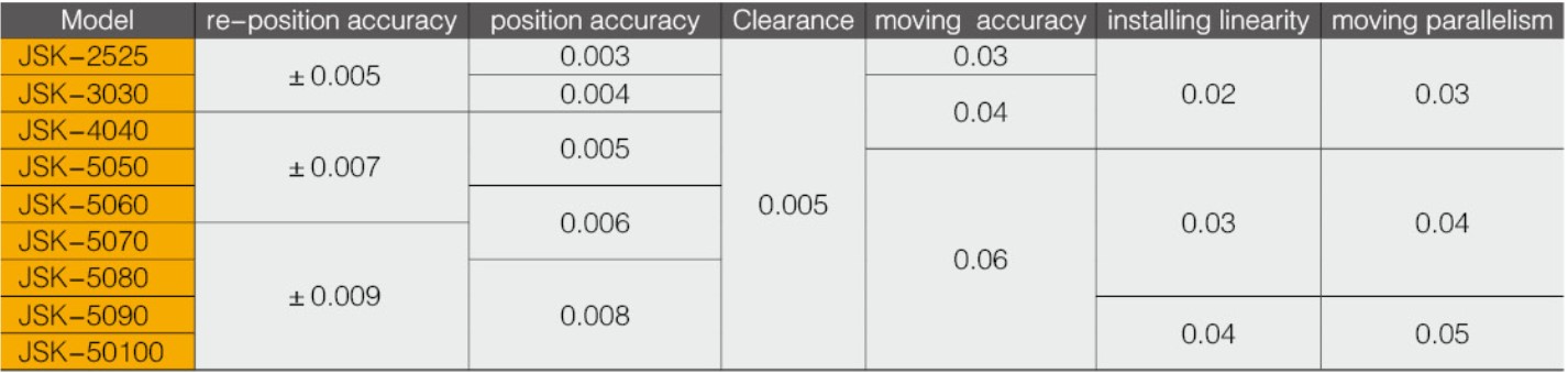 High Quality Cross Working Table Series CNC Double Coordinate Working Table Cnc Ball Screw