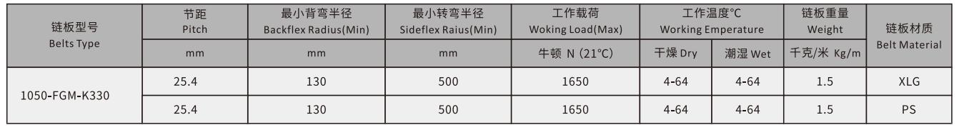 1050 Magnetic Bending Chain Sideflex Run Single Hinge Plastic Conveyor Chain