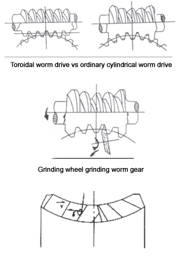 TPA PWO Series Planar Double Enveloping Worm Gear Box Speed Reducer Gearbox