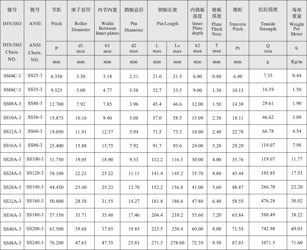 SS10A-3 a Series Stainless Steel Short 15.875mm Pitch Precision Triplex Roller Chain and Sprockets in Steel