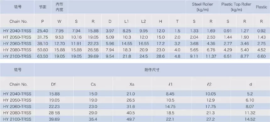 Drive Stainless Steel Double Pitch Conveyor Chains With Top Rollers