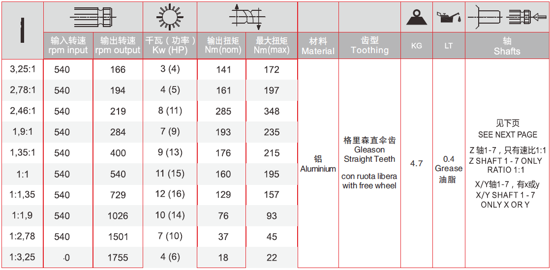 Raydafon T Series Spiral Bevel 90 Degree Shaft Gearbox Speed Increaser for Screw Jack Lifing