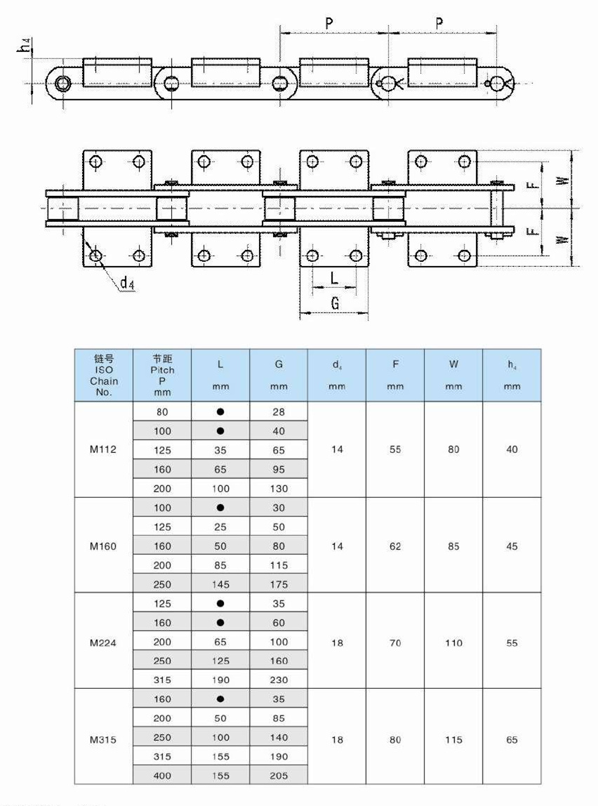 OEM M112 M160 M224 M315 M Series Steel Metre Conveyor Chains Attachment