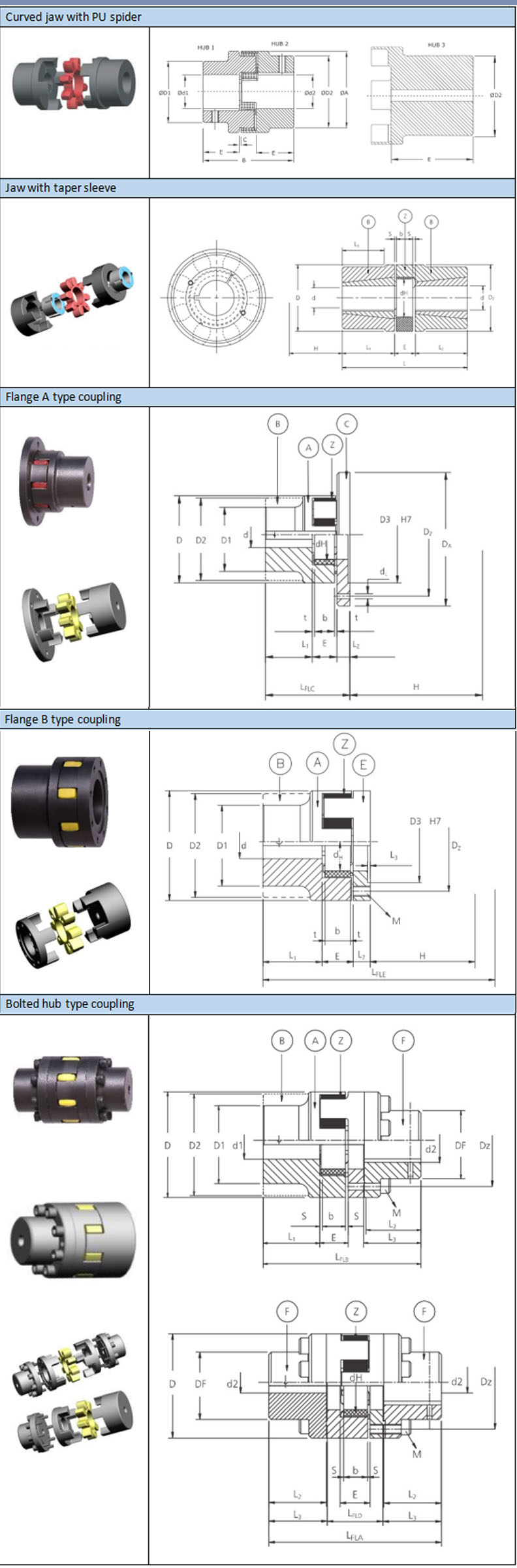 Metal Rotex Type GR / GE Flexible Shaft Coupling with PU or Rubber Spider Elastic Element Jaw Couplings