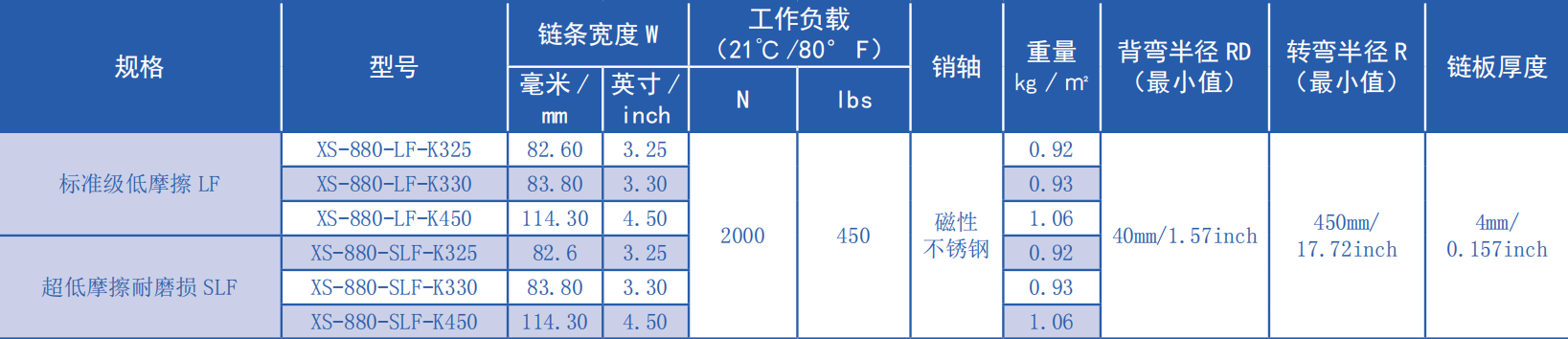 880 Series Flat Top Curve Chain-Magnetic Plastic Chain for Sale