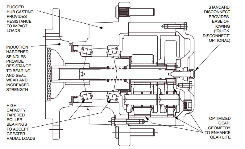 Model 6 Series Planetary Gearbox Replacement of AUBURN (Shaft and Spindle Output Drives)