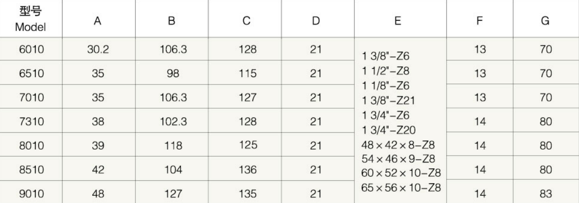 6010/6510/7010/7310/8010/8510/9010 Agricultural PTO Shaft Part Agriculture Industrial Yoke Splined Yoke with 2 Push Pin