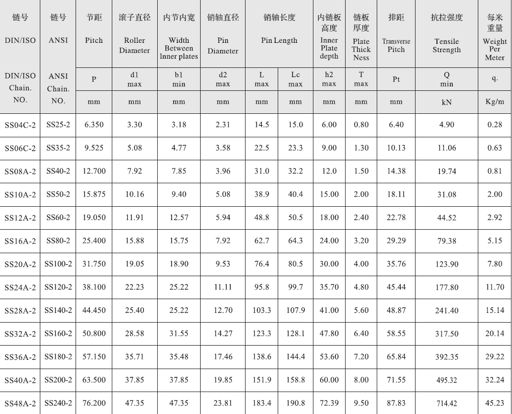 SS12A-2 a Series Stainless Steel Short 19.05mm Pitch Precision Duplex Roller Chain and Sprockets in Steel
