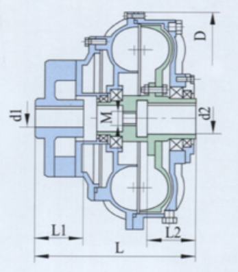 The Fine Quality YOX360 series fluid coupling price