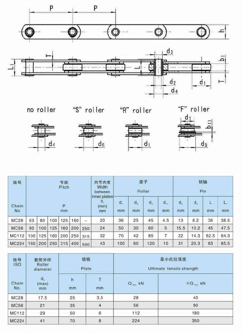 MC Series MC28 MC56 MC112 MC224 Hollow Pin Conveyor Steel Chains